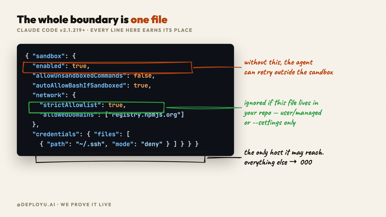 The config, annotated